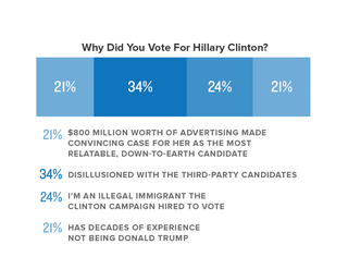 Illustration for article titled The Onion’s Special Coverage Of Election Day 2016